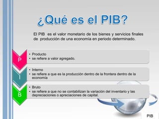 El PIB es el valor monetario de los bienes y servicios finales
      de producción de una economía en periodo determinado.


    • Producto
    • se refiere a valor agregado.
P
    • Interno
    • se refiere a que es la producción dentro de la frontera dentro de la
I     economía

    • Bruto
    • se refiere a que no se contabilizan la variación del inventario y las
B     depreciaciones o apreciaciones de capital.




                                                                              PIB
 