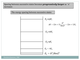 E3=9E1
E4=16E1
E5=25E1
The energy spacing between successive states
Spacing between successive states becomes progressively larger as ‘n’
increases
Chemistry|Quantum_NKK
 
