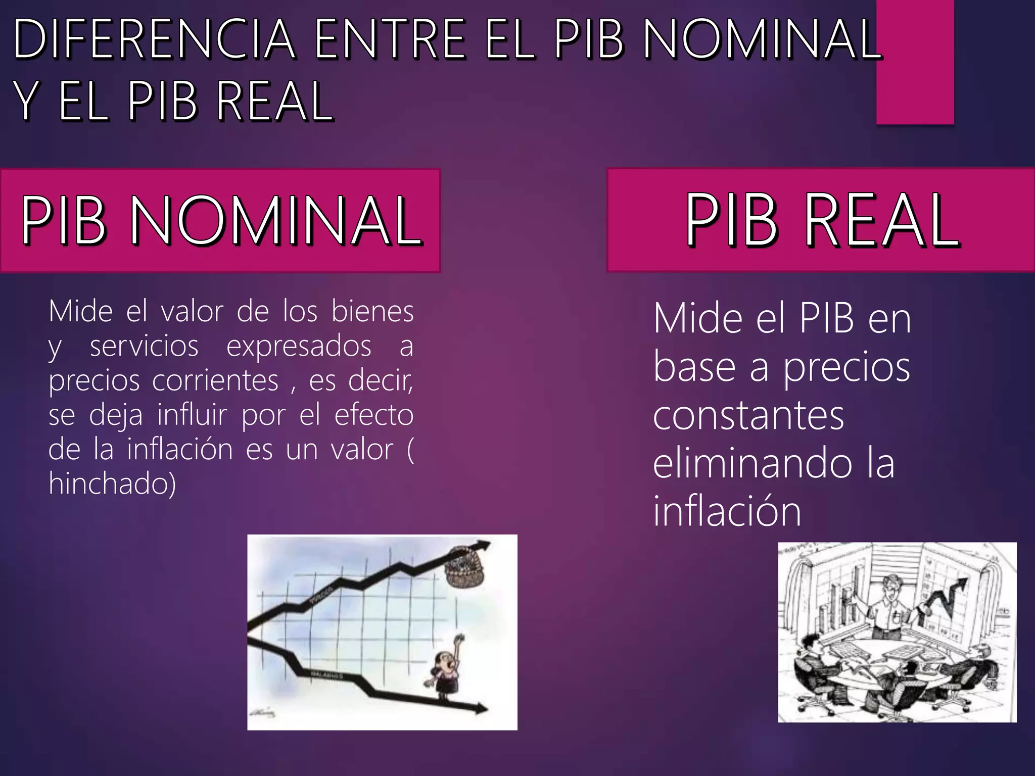 PIB ( Producto Interno Bruto) | PPTX