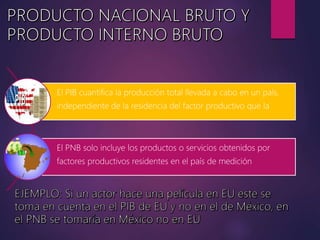 El PIB cuantifica la producción total llevada a cabo en un país,
independiente de la residencia del factor productivo que la
El PNB solo incluye los productos o servicios obtenidos por
factores productivos residentes en el país de medición
 