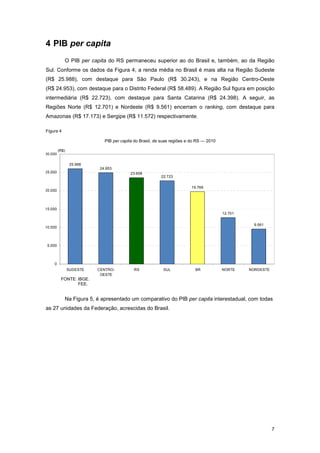 4 PIB per capita
            O PIB per capita do RS permaneceu superior ao do Brasil e, também, ao da Região
Sul. Conforme os dados da Figura 4, a renda média no Brasil é mais alta na Região Sudeste
(R$ 25.988), com destaque para São Paulo (R$ 30.243), e na Região Centro-Oeste
(R$ 24.953), com destaque para o Distrito Federal (R$ 58.489). A Região Sul figura em posição
intermediária (R$ 22.723), com destaque para Santa Catarina (R$ 24.398). A seguir, as
Regiões Norte (R$ 12.701) e Nordeste (R$ 9.561) encerram o ranking, com destaque para
Amazonas (R$ 17.173) e Sergipe (R$ 11.572) respectivamente.

Figura 4

                             PIB per capita do Brasil, de suas regiões e do RS — 2010

         (R$)
30.000

                 25.988
                           24.953
25.000                                    23.606
                                                         22.723

                                                                        19.766
20.000




15.000
                                                                                        12.701


                                                                                                   9.561
10.000



 5.000



    0
                SUDESTE   CENTRO-          RS             SUL             BR            NORTE    NORDESTE
                           OESTE
          FONTE: IBGE.
                 FEE.


            Na Figura 5, é apresentado um comparativo do PIB per capita interestadual, com todas
as 27 unidades da Federação, acrescidas do Brasil.




                                                                                                            7
 