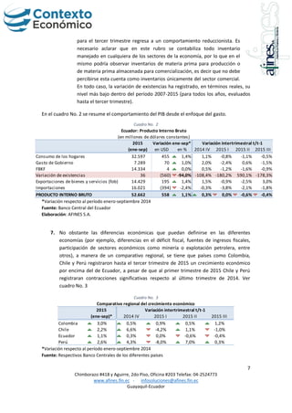 7
Chimborazo #418 y Aguirre, 2do Piso, Oficina #203 Telefax: 04-2524773
www.afines.fin.ec - infosoluciones@afines.fin.ec
Guayaquil-Ecuador
para el tercer trimestre regresa a un comportamiento reduccionista. Es
necesario aclarar que en este rubro se contabiliza todo inventario
manejado en cualquiera de los sectores de la economía, por lo que en el
mismo podría observar inventarios de materia prima para producción o
de materia prima almacenada para comercialización, es decir que no debe
percibirse esta cuenta como inventarios únicamente del sector comercial.
En todo caso, la variación de existencias ha registrado, en términos reales, su
nivel más bajo dentro del período 2007-2015 (para todos los años, evaluados
hasta el tercer trimestre).
En el cuadro No. 2 se resume el comportamiento del PIB desde el enfoque del gasto.
Cuadro No. 2
*Variación respecto al período enero-septiembre 2014
Fuente: Banco Central del Ecuador
Elaboración: AFINES S.A.
7. No obstante las diferencias económicas que puedan definirse en las diferentes
economías (por ejemplo, diferencias en el déficit fiscal, fuentes de ingresos fiscales,
participación de sectores económicos como minería o explotación petrolera, entre
otros), a manera de un comparativo regional, se tiene que países como Colombia,
Chile y Perú registraron hasta el tercer trimestre de 2015 un crecimiento económico
por encima del de Ecuador, a pesar de que al primer trimestre de 2015 Chile y Perú
registraran contracciones significativas respecto al último trimestre de 2014. Ver
cuadro No. 3
Cuadro No. 3
*Variación respecto al período enero-septiembre 2014
Fuente: Respectivos Banco Centrales de los diferentes países
en USD en % 2014 IV 2015 I 2015 II 2015 III
Consumo de los hogares 32.597 455 1,4% 1,1% -0,8% -1,1% -0,5%
Gasto de Gobierno 7.289 70 1,0% 2,0% -2,4% 0,6% -1,5%
FBKF 14.334 4 0,0% 0,5% -1,2% -1,6% -0,9%
Variación de existencias 36 (560) -94,0% -108,4% -180,2% 590,1% -178,3%
Exportaciones de bienes y servicios (fob) 14.429 195 1,4% 1,5% -0,9% -2,5% 3,0%
Importaciones 16.021 (394) -2,4% -0,3% -3,8% -2,1% -1,8%
PRODUCTO INTERNO BRUTO 52.662 558 1,1% 0,3% 0,0% -0,6% -0,4%
Ecuador: Producto Interno Bruto
(en millones de dólares constantes)
2015
(ene-sep)
Variación ene-sep* Variación intertrimestral t/t-1
2014 IV 2015 I 2015 II 2015 III
Colombia 3,0% 0,5% 0,9% 0,5% 1,2%
Chile 2,2% 6,6% -4,2% 1,1% -1,0%
Ecuador 1,1% 0,3% 0,0% -0,6% -0,4%
Perú 2,6% 4,3% -8,0% 7,0% 0,3%
2015
(ene-sep)*
Variación intertrimestral t/t-1
Comparativo regional del crecimiento económico
 