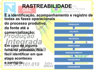 RASTREABILIDADE
É a identificação, acompanhamento e registro de
todas as fases operacionais
do processo produtivo,
da fonte até a
comercialização;


Em caso de alguma
falha no processo, fica
fácil identificar em que
etapa aconteceu
e corrigi-la;
 