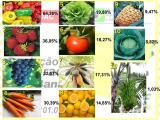 1            5             9
    64,36%       19,80%         9,47%



2            6             10
    36,05%       18,27%         8,82%



3            7
                          16
    32,67%       17,31%


                                1,03%
4            8
    30,39%       14,85%
 