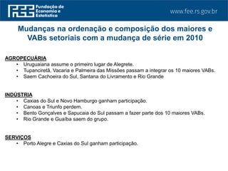 AGROPECUÁRIA
• Uruguaiana assume o primeiro lugar de Alegrete.
• Tupanciretã, Vacaria e Palmeira das Missões passam a integrar os 10 maiores VABs.
• Saem Cachoeira do Sul, Santana do Livramento e Rio Grande
INDÚSTRIA
• Caxias do Sul e Novo Hamburgo ganham participação.
• Canoas e Triunfo perdem.
• Bento Gonçalves e Sapucaia do Sul passam a fazer parte dos 10 maiores VABs.
• Rio Grande e Guaíba saem do grupo.
SERVIÇOS
• Porto Alegre e Caxias do Sul ganham participação.
Mudanças na ordenação e composição dos maiores e
VABs setoriais com a mudança de série em 2010
 