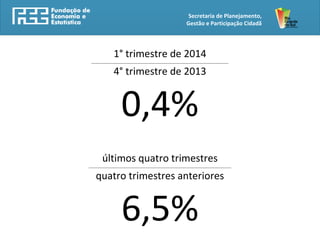 1° trimestre de 2014
______________________________________________________________________________
4° trimestre de 2013
0,4%
últimos quatro trimestres
_________________________________________________________________________________
quatro trimestres anteriores
6,5%
Secretaria de Planejamento,
Gestão e Participação Cidadã
 