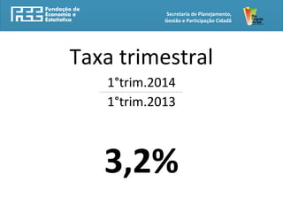 Taxa trimestral
1°trim.2014____________________________________________________________________________________
1°trim.2013
3,2%
Secretaria de Planejamento,
Gestão e Participação Cidadã
 