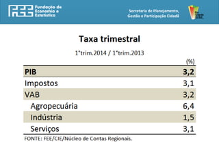 Secretaria de Planejamento,
Gestão e Participação Cidadã
 
