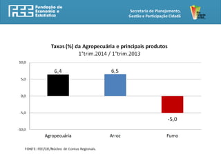 Secretaria de Planejamento,
Gestão e Participação Cidadã
 