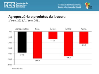 Secretaria de Planejamento,
                              Gestão e Participação Cidadã




Agropecuária e produtos da lavoura
1° sem. 2012 / 1° sem. 2011
 
