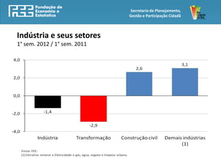 Secretaria de Planejamento,
                              Gestão e Participação Cidadã



Indústria e seus setores
1° sem. 2012 / 1° sem. 2011
 