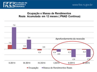 Aprofundamento da recessão
 