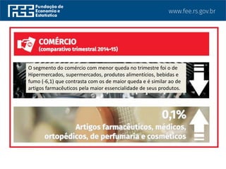 O segmento do comércio com menor queda no trimestre foi o de
Hipermercados, supermercados, produtos alimentícios, bebidas e
fumo (-6,1) que contrasta com os de maior queda e é similar ao de
artigos farmacêuticos pela maior essencialidade de seus produtos.
 