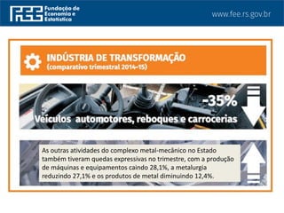 As outras atividades do complexo metal-mecânico no Estado
também tiveram quedas expressivas no trimestre, com a produção
de máquinas e equipamentos caindo 28,1%, a metalurgia
reduzindo 27,1% e os produtos de metal diminuindo 12,4%.
 