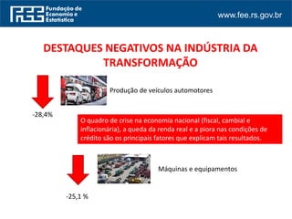 www.fee.rs.gov.br
Produção de veículos automotores
Máquinas e equipamentos
-28,4%
-25,1 %
DESTAQUES NEGATIVOS NA INDÚSTRIA DA
TRANSFORMAÇÃO
O quadro de crise na economia nacional (fiscal, cambial e
inflacionária), a queda da renda real e a piora nas condições de
crédito são os principais fatores que explicam tais resultados.
 
