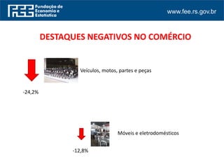 www.fee.rs.gov.br
DESTAQUES NEGATIVOS NO COMÉRCIO
Veículos, motos, partes e peças
Móveis e eletrodomésticos
-24,2%
-12,8%
 