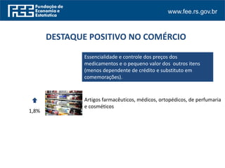 www.fee.rs.gov.br
DESTAQUE POSITIVO NO COMÉRCIO
1,8%
Essencialidade e controle dos preços dos
medicamentos e o pequeno valor dos outros itens
(menos dependente de crédito e substituto em
comemorações).
Artigos farmacêuticos, médicos, ortopédicos, de perfumaria
e cosméticos
 