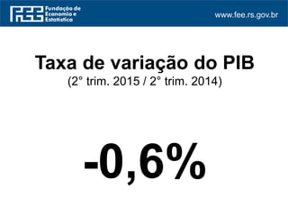 www.fee.rs.gov.br
Taxa de variação do PIB
(2° trim. 2015 / 2° trim. 2014)
-0,6%
 