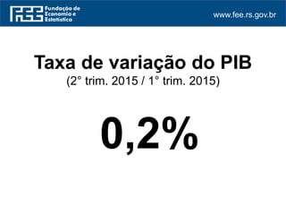 www.fee.rs.gov.br
Taxa de variação do PIB
(2° trim. 2015 / 1° trim. 2015)
0,2%
 