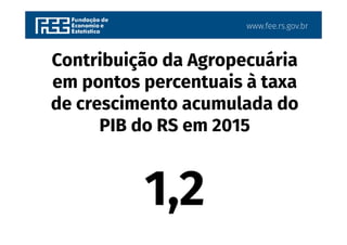 www.fee.rs.gov.br
Contribuição da Agropecuária
em pontos percentuais à taxa
de crescimento acumulada do
PIB do RS em 2015
1,2
 