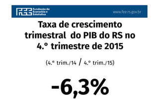 www.fee.rs.gov.br
Taxa de crescimento
trimestral do PIB do RS no
4.° trimestre de 2015
(4.° trim./14 / 4.° trim./15)
-6,3%
 