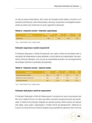 Produção Integrada de abacaxi
137
um dia de campo (nível básico), três cursos de formação (níveis básico e técnico) e um
simpósio (nível técnico), todos direcionados a técnicos, produtores e empregados perten-
centes ao sistema de condomínio do qual o agricultor é associado.
Tabela 2 - Impactos sociais – indicador capacitação.
Indicadores
Aplica-se (Sim/
Não)
Média
Tipo 1 (*)
Média
Tipo 2 (**)
Média
Geral
Capacitação Sim 6,61 9,27 7,34
* Tipo 1 - Produtor Patronal **Tipo 2 – Produtor Familiar.
Indicador segurança e saúde ocupacional
O indicador Segurança e Saúde Ocupacional, que capta o efeito da tecnologia sobre a
exposição de trabalhadores à periculosidade e outros fatores de insalubridade, não apre-
sentou nenhuma alteração, uma vez que as propriedades já faziam uso de equipamentos
de proteção individual na aplicação de pesticidas.
Tabela 3 - Impactos sociais – aspecto saúde.
Indicadores
Se aplica
(Sim/Não)
Média
Tipo 1 (*)
Média
Tipo 2 (**)
Média
Geral
Saúde ambiental e pessoal Sim 1,08 1,33 1,15
Segurança e saúde ocupacional Sim 0,85 1,07 0,91
Segurança alimentar Sim 7,00 10,33 7,91
* Tipo 1 - Produtor Patronal **Tipo 2 –Produtor Familiar.
Indicador dedicação e perfil do responsável
O indicador Dedicação e Perfil do Responsável é composto por seis componentes que
têm como objetivo formar um índice que reflita o processo de gerenciamento da proprie-
dade. O sistema de produção integrada de abacaxi produziu efeito positivo em apenas
dois deles, quais sejam: capacitação e modelo formal de planejamento, refletindo os
cursos nos níveis técnicos e básicos dirigidos aos proprietários e gerentes, bem como as
 