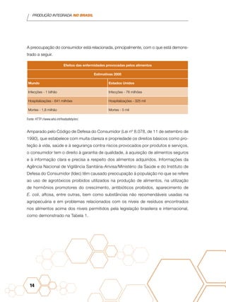PRODUÇÃO INTEGRADA NO BRASIL
14
A preocupação do consumidor está relacionada, principalmente, com o que está demons-
trado a seguir.
Efeitos das enfermidades provocadas pelos alimentos
Estimativas 2005
Mundo Estados Unidos
Infecções - 1 bilhão Infecções - 76 milhões
Hospitalizações - 641 milhões Hospitalizações - 325 mil
Mortes - 1,8 milhão Mortes - 5 mil
Fonte: HTTP://www.who.int/foodsafety/en/.
Amparado pelo Código de Defesa do Consumidor (Lei nº 8.078, de 11 de setembro de
1990), que estabelece com muita clareza e propriedade os direitos básicos como pro-
teção à vida, saúde e à segurança contra riscos provocados por produtos e serviços,
o consumidor tem o direito à garantia de qualidade, à aquisição de alimentos seguros
e à informação clara e precisa a respeito dos alimentos adquiridos. Informações da
Agência Nacional de Vigilância Sanitária-Anvisa/Ministério da Saúde e do Instituto de
Defesa do Consumidor (Idec) têm causado preocupação à população no que se refere
ao uso de agrotóxicos proibidos utilizados na produção de alimentos, na utilização
de hormônios promotores do crescimento, antibióticos proibidos, aparecimento de
E. coli, aftosa, entre outras, bem como substâncias não recomendáveis usadas na
agropecuária e em problemas relacionados com os níveis de resíduos encontrados
nos alimentos acima dos níveis permitidos pela legislação brasileira e internacional,
como demonstrado na Tabela 1.
 