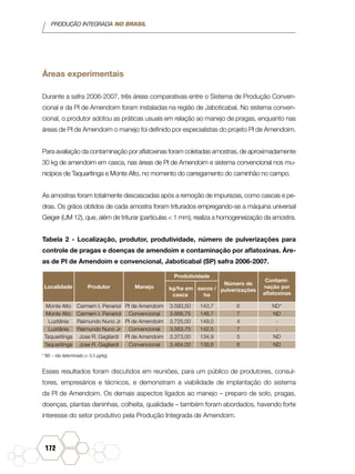 PRODUÇÃO INTEGRADA NO BRASIL
172
Áreas experimentais
Durante a safra 2006-2007, três áreas comparativas entre o Sistema de Produção Conven-
cional e da PI de Amendoim foram instaladas na região de Jaboticabal. No sistema conven-
cional, o produtor adotou as práticas usuais em relação ao manejo de pragas, enquanto nas
áreas de PI de Amendoim o manejo foi definido por especialistas do projeto PI de Amendoim.
Para avaliação da contaminação por aflatoxinas foram coletadas amostras, de aproximadamente
30 kg de amendoim em casca, nas áreas de PI de Amendoim e sistema convencional nos mu-
nicípios de Taquaritinga e Monte Alto, no momento do carregamento do caminhão no campo.
As amostras foram totalmente descascadas após a remoção de impurezas, como cascas e pe-
dras. Os grãos obtidos de cada amostra foram triturados empregando-se a máquina universal
Geiger (UM 12), que, além de triturar (partículas < 1 mm), realiza a homogeneização da amostra.
Tabela 2 - Localização, produtor, produtividade, número de pulverizações para
controle de pragas e doenças de amendoim e contaminação por aflatoxinas. Áre-
as de PI de Amendoim e convencional, Jaboticabal (SP) safra 2006-2007.
Localidade Produtor Manejo
Produtividade
Número de
pulverizações
Contami-
nação por
aflatoxinas
kg/ha em
casca
sacos /
ha
Monte Alto Carmem I. Penariol PI de Amendoim 3.593,50 143,7 6 ND*
Monte Alto Carmem I. Penariol Convencional 3.666,75 146,7 7 ND
Luzitânia Raimundo Nuno Jr PI de Amendoim 3.725,00 149,0 4 -
Luzitânia Raimundo Nuno Jr Convencional 3.563,75 142,5 7 -
Taquaritinga Jose R. Gagliardi PI de Amendoim 3.373,00 134,9 5 ND
Taquaritinga Jose R. Gagliardi Convencional 3.464,00 138,6 6 ND
* ND – não determinado (< 0,5 µg/kg).
Esses resultados foram discutidos em reuniões, para um público de produtores, consul-
tores, empresários e técnicos, e demonstram a viabilidade de implantação do sistema
da PI de Amendoim. Os demais aspectos ligados ao manejo – preparo de solo, pragas,
doenças, plantas daninhas, colheita, qualidade – também foram abordados, havendo forte
interesse do setor produtivo pela Produção Integrada de Amendoim.
 