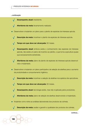 PRODUÇÃO INTEGRADA NO BRASIL
194
√√ Desempenho atual: inexistente.
√√ Aferidores da meta: levantamento realizado.
•	Desenvolver e implantar um plano para o plantio de espécies de interesse apícola.
√√ Descrição da meta: incentivar o plantio de espécies de interesse apícola.
√√ Tempo em que deve ser alcançada: 30 meses. 	
√√ Desempenho atual: embora exista o conhecimento das espécies de interesse
apícola, não existe um plano de incentivo ao plantio, o que torna a apicultura quase
que exclusivamente extrativista.
√√ Aferidores da meta: plano de plantio de espécies de interesse apícola desenvol-
vido e implantado.
•	Desenvolver e implantar um plano participativo de seleção de abelhas para o aumento
de produtividade e comportamento higiênico.
√√ Descrição da meta: incentivar a seleção de abelhas nos apiários dos apicultores.
√√ Tempo em que deve ser alcançada: 30 meses. 	
√√ Desempenho atual: tecnologia existe, mas não é aplicada pelos produtores.
√√ Aferidores da meta: plano de seleção de abelhas desenvolvido e implantado.
•	Implantar como rotina as análises laboratoriais dos produtos da colmeia.
√√ Descrição da meta: avaliar e garantir a qualidade dos produtos da colmeia.
...continuação
continua...
 