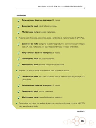 Produção Integrada de apicultura em santa catarina
195
√√ Tempo em que deve ser alcançada: 30 meses.
√√ Desempenho atual: não é feita como rotina.
√√ Aferidores da meta: processo implantado.
•	Avaliar o custo financeiro, econômico, social e ambiental da implementação do SAPI Apis.
√√ Descrição da meta: comparar os sistemas produtivos convencionais em relação
ao SAPI Apis, no tocante aos aspectos econômicos, sociais e ambientais.
√√ Tempo em que deve ser alcançada: 36 meses.
√√ Desempenho atual: estudos inexistentes.
√√ Aferidores da meta: estudos comparativos realizados.
•	Preparar um manual sobre Boas Práticas para a produção apícola.
√√ Descrição da meta: elaborar e publicar o manual de Boas Práticas para a produ-
ção apícola.
√√ Tempo em que deve ser alcançada: 18 meses.
√√ Desempenho atual: manual inexistente.
√√ Aferidores da meta: manual elaborado e publicado.
•	Desenvolver um plano de análise de perigos e pontos críticos de controle (APPCC)
para a produção apícola.
...continuação
continua...
 
