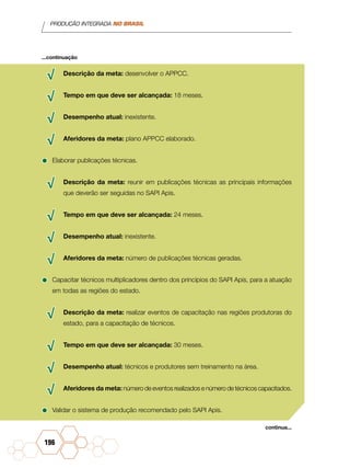 PRODUÇÃO INTEGRADA NO BRASIL
196
√√ Descrição da meta: desenvolver o APPCC.
√√ Tempo em que deve ser alcançada: 18 meses.
√√ Desempenho atual: inexistente.
√√ Aferidores da meta: plano APPCC elaborado.
•	Elaborar publicações técnicas.
√√ Descrição da meta: reunir em publicações técnicas as principais informações
que deverão ser seguidas no SAPI Apis.
√√ Tempo em que deve ser alcançada: 24 meses.
√√ Desempenho atual: inexistente.
√√ Aferidores da meta: número de publicações técnicas geradas.
•	Capacitar técnicos multiplicadores dentro dos princípios do SAPI Apis, para a atuação
em todas as regiões do estado.
√√ Descrição da meta: realizar eventos de capacitação nas regiões produtoras do
estado, para a capacitação de técnicos.
√√ Tempo em que deve ser alcançada: 30 meses.
√√ Desempenho atual: técnicos e produtores sem treinamento na área.
√√ Aferidores da meta: número de eventos realizados e número de técnicos capacitados.
•	Validar o sistema de produção recomendado pelo SAPI Apis.
...continuação
continua...
 