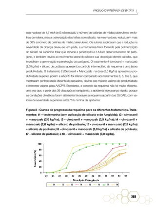 Produção Integrada de batata
289
solo na dose de 1,7 mM de Si não reduziu o número de colônias de míldio pulverulento em fo-
lhas de videira, mas a pulverização das folhas com silicato, na mesma dose, reduziu em mais
de 60% o número de colônias de míldio pulverulento. Os autores explicaram que a redução na
severidade da doença deveu-se, em parte, a uma barreira física formada pela polimerização
do silicato na superfície foliar que impede a penetração e o futuro desenvolvimento do pató-
geno, e também devido ao movimento lateral do silício e sua deposição dentro da folha, que
impediriam a germinação e penetração do patógeno. O tratamento 4 (cimoxanil + mancozeb
(2,0 kg/ha) + silicato de potássio) apresentou controle intermediário da requeima e uma baixa
produtividade. O tratamento 2 (Cimoxanil + Mancozeb na dose 2,0 Kg/ha) apresentou pro-
dutividade superior, porém a AACPR foi inferior comparado aos tratamentos 3, 5, 6 e 8, que
mostraram controle mais eficiente da requeima, devido aos maiores valores de produtividade
e menores valores para AACPR. Entretanto, o controle da requeima não foi muito eficiente,
uma vez que, a partir dos 39 dias após o transplantio, a epidemia teve avanço rápido, porque
as condições climáticas foram altamente favoráveis à requeima a partir dos 35 DAE, com va-
lores de severidade superiores a 68,75% no final da epidemia.
Figura 2 - Curvas de progresso da requeima para os diferentes tratamentos. Trata-
mentos: t1 – testemunha (sem aplicação de silicato e de fungicida); t2 - cimoxanil
+ mancozeb (2,0 kg/ha); t3 - cimoxanil + mancozeb (2,5 kg/ha); t4 - cimoxanil +
mancozeb (2,0 kg/ha) + silicato de potássio; t5 - cimoxanil + mancozeb (2,5 kg/ha)
+ silicato de potássio; t6 - cimoxanil + mancozeb (3,0 kg/ha) + silicato de potássio;
t7 - silicato de potássio; e t8 - cimoxanil + mancozeb (3,0 kg/ha).
 