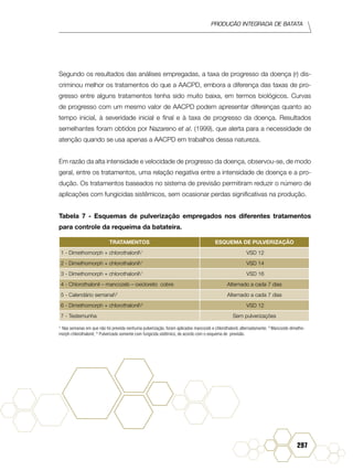 Produção Integrada de batata
297
Segundo os resultados das análises empregadas, a taxa de progresso da doença (r) dis-
criminou melhor os tratamentos do que a AACPD, embora a diferença das taxas de pro-
gresso entre alguns tratamentos tenha sido muito baixa, em termos biológicos. Curvas
de progresso com um mesmo valor de AACPD podem apresentar diferenças quanto ao
tempo inicial, à severidade inicial e final e à taxa de progresso da doença. Resultados
semelhantes foram obtidos por Nazareno et al. (1999), que alerta para a necessidade de
atenção quando se usa apenas a AACPD em trabalhos dessa natureza.
Em razão da alta intensidade e velocidade de progresso da doença, observou-se, de modo
geral, entre os tratamentos, uma relação negativa entre a intensidade de doença e a pro-
dução. Os tratamentos baseados no sistema de previsão permitiram reduzir o número de
aplicações com fungicidas sistêmicos, sem ocasionar perdas significativas na produção.
Tabela 7 - Esquemas de pulverização empregados nos diferentes tratamentos
para controle da requeima da batateira.
TRATAMENTOS ESQUEMA DE PULVERIZAÇÃO
1 - Dimethomorph + chlorothalonil1
VSD 12
2 - Dimethomorph + chlorothalonil1
VSD 14
3 - Dimethomorph + chlorothalonil1
VSD 16
4 - Chlorothalonil – mancozeb – oxicloreto cobre Alternado a cada 7 dias
5 - Calendário semanal2
Alternado a cada 7 dias
6 - Dimethomorph + chlorothalonil3
VSD 12
7 - Testemunha Sem pulverizações
1
Nas semanas em que não foi prevista nenhuma pulverização, foram aplicados mancozeb e chlorothalonil, alternadamente; 2
Mancozeb-dimetho-
morph-chlorothalonil; 3
Pulverizado somente com fungicida sistêmico, de acordo com o esquema de previsão.
 