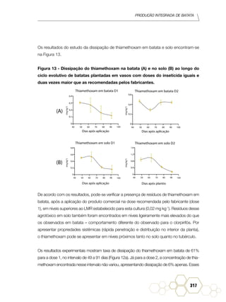 Produção Integrada de batata
317
Os resultados do estudo da dissipação de thiamethoxam em batata e solo encontram-se
na Figura 13.
Figura 13 - Dissipação do thiamethoxam na batata (A) e no solo (B) ao longo do
ciclo evolutivo de batatas plantadas em vasos com doses do inseticida iguais e
duas vezes maior que as recomendadas pelos fabricantes.
0,4
0,3
0,2
0,1
0
Thiamethoxam em batata D1
(A)
(B)
(mgkg-1)
Dias após aplicação
40 50 60 70 80 90 100
0,6
0,4
0,2
0
Thiamethoxam em batata D2
(mgkg-1)
Dias após aplicação
40 50 60 70 80 90 100
0,8
0,6
0,4
0,2
0
Thiamethoxam em solo D1
(mgkg-1)
Dias após aplicação
40 50 60 70 80 90
Thiamethoxam em solo D2
(mgkg-1)
Dias após plantio
100
1,6
1,2
0,8
0,4
0
40 50 60 70 80 90 100
De acordo com os resultados, pode-se verificar a presença de resíduos de thiamethoxam em
batata, após a aplicação do produto comercial na dose recomendada pelo fabricante (dose
1), em níveis superiores ao LMR estabelecido para esta cultura (0,02 mg kg-1
). Resíduos desse
agrotóxico em solo também foram encontrados em níveis ligeiramente mais elevados do que
os observados em batata – comportamento diferente do observado para o clorpirifós. Por
apresentar propriedades sistêmicas (rápida penetração e distribuição no interior da planta),
o thiamethoxam pode se apresentar em níveis próximos tanto no solo quanto no tubérculo.
Os resultados experimentais mostram taxa de dissipação do thiamethoxam em batata de 61%
para a dose 1, no intervalo de 49 a 91 dias (Figura 12a). Já para a dose 2, a concentração de thia-
methoxam encontrada nesse intervalo não variou, apresentando dissipação de 6% apenas. Esses
 