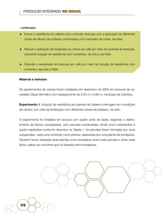 PRODUÇÃO INTEGRADA NO BRASIL
376
•	Induzir a resistência do cafeeiro e/ou controlar doenças com a aplicação de diferentes
doses de silicato de potássio combinadas com oxicloreto de cobre, via foliar.
•	Reduzir a aplicação de fungicidas na cultura do café por meio do controle de doenças,
utilizando indução de resistência com nutrientes, via solo e via foliar.
•	Retardar a severidade de doenças em café por meio da indução de resistência com
nutrientes vias solo e foliar.
Material e métodos
Os experimentos de campo foram instalados em dezembro de 2005 em lavouras da va-
riedade Catuaí Vermelho com espaçamento de 2,50 m x 0,80 m, município de Coimbra.
Experimento 1: Indução de resistência em plantas de cafeeiro à ferrugem em condições
de campo, por meio da fertilização com diferentes doses de potássio, via solo.
O experimento foi instalado em lavoura com quatro anos de idade, seguindo o deline-
amento de blocos casualizados, com parcelas subdivididas, tendo cinco tratamentos e
quatro repetições conforme descritos na Tabela 1. As parcelas foram formadas por duas
subparcelas, cada uma contendo cinco plantas, separadas por uma planta de bordadura.
Também foram deixadas duas plantas como bordadura entre cada parcela e, entre cada
bloco, saltou-se uma linha que foi deixada como bordadura.
...continuação
 