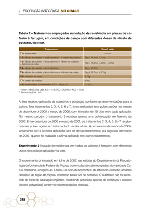 PRODUÇÃO INTEGRADA NO BRASIL
378
Tabela 2 – Tratamentos empregados na indução de resistência em plantas de ca-
feeiro à ferrugem, em condições de campo com diferentes doses de silicato de
potássio, via foliar.
Tratamentos Dose/l calda
T1 - testemunha ---------
T2 - silicato de potássio* + ácido clorídrico** + cloreto de potássio** 18g + 49,3mL + 20mL
T3 - silicato de potássio + ácido clorídrico + cloreto de potássio
+ hidróxido de cobre
18g + 49,3mL + 20mL + 3,75g
T4 - silicato de potássio + ácido clorídrico 24g + 65,7mL
T5 - silicato de potássio + ácido clorídrico + hidróxido de cobre 24g + 65,7mL + 3,75g
T6 - hidróxido de cobre 3,75g
T7 - cloreto de potássio 80mL
T8 - epoxiconazol + piraclostrobin (50 + 133 g/L i.a.) 3,75mL
* Fertisil
, INEOS Silicas Ltda. (K2
O = 13%; SiO2
= 26,59%; e Na2
O < 0,5%)
** Na concentração de 1 mol/L
A área recebeu aplicação de corretivos e adubação conforme as recomendações para a
cultura. Nos tratamentos 2, 3, 4, 5, 6 e 7, foram realizadas sete pulverizações nos meses
de dezembro de 2005 a março de 2006, com intervalos de 15 dias entre cada aplicação.
No mesmo período, o tratamento 8 recebeu apenas uma pulverização em fevereiro de
2006. Entre dezembro de 2006 e março de 2007, os tratamentos 2, 3, 4, 5, 6 e 7 recebe-
ram seis pulverizações, e o tratamento 8, recebeu duas. A primeira em dezembro de 2006,
juntamente com a primeira aplicação para os demais tratamentos, e a segunda, em março
de 2007, quando foi realizada a última aplicação nos outros tratamentos.
Experimento 3: Indução de resistência em mudas de cafeeiro à ferrugem com diferentes
doses de potássio aplicadas via solo.
O experimento foi instalado em julho de 2007, nas estufas do Departamento de Fitopato-
logia da Universidade Federal de Viçosa, com mudas de café recepadas, da variedade Ca-
tuaí Vermelho, linhagem 44. Utilizou-se solo de horizonte B de latossolo vermelho-amarelo
distrófico da região de Viçosa, contendo baixo teor de potássio. O substrato não foi acres-
cido de fonte de adubação orgânica, recebendo aplicação apenas de corretivos e adubos
(exceto potássicos) conforme recomendações técnicas.
 