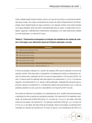 PRODUÇÃO INTEGRADA DE CAFÉ
379
Cada unidade experimental constituiu-se em um vaso de cinco litros, no qual foram planta-
das duas mudas. As mudas, provenientes do viveiro de café do Departamento de Fitopa-
tologia, foram destorroadas em água corrente e, em seguida, tiveram suas raízes lavadas
com água destilada, antes de serem transplantadas para os vasos. O experimento foi ins-
talado, seguindo o delineamento inteiramente casualizado, com sete tratamentos (Tabela
3) e seis repetições, no total de 42 vasos.
Tabela 3 – Tratamentos empregados na indução de resistência em mudas de cafe-
eiro a Ferrugem com diferentes doses de Potássio aplicadas, via solo.
Tratamentos
T1 – Testemunha (sem aplicação de K2
O)
T2 – 100 mg de K2
O/dm3
de solo
T3 – 200 mg de K2
O/dm3
de solo
T4 – 300 mg de K2
O/dm3
de solo
T5 – 400 mg de K2
O/dm3
de solo
T6 – 100 mg de K2
O/dm3
de solo + Acibenzolar-S-Metil (500 g/kg i. a.)
T7 – 100 mg de K2
O/dm3
de solo + Triadimenol (250 g/L i. a.)
A fonte de potássio utilizada foi o cloreto de potássio (KCl) que foi aplicado na forma de
solução nutritiva. Dois dias após o transplantio, foi realizada em todos os tratamentos, ex-
ceto na testemunha, aplicação de KCl na dose correspondente a 100 mg de K2
O/dm3
de
solo. A mesma dose foi aplicada sete dias depois nos tratamentos 3, 4 e 5, e na semana
seguinte, nos tratamentos 4 e 5, sendo a última aplicação, realizada três semanas após a
primeira, apenas no tratamento 5. O tratamento testemunha permaneceu com o nível de
potássio presente no solo, que era o equivalente a 32 mg de K2
O/dm3
de solo.
As mudas de café foram inoculadas com urediniósporos de H. vastatrix três semanas após
a aplicação da última parcela da adubação potássica. No tratamento 6 foi realizada a apli-
cação de Acibenzolar-S-Metil (500 g/kg i.a.), na dose de 1,0 g p.c./L de calda, sete dias
antes da inoculação. No tratamento 7 foi aplicado triadimenol (250 g/L i.a.), na dose de
2,5 mL p.c./L de calda, três dias antes da inoculação. Após a inoculação, as plantas foram
mantidas em câmara de nevoeiro por 72 horas no escuro, com temperatura de 20ºC±2 e
 