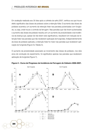 PRODUÇÃO INTEGRADA NO BRASIL
384
Em avaliação realizada aos 30 dias após a colheita da safra 2007, verificou-se que houve
efeito significativo das doses de potássio sobre a retenção foliar. O aumento das doses de
potássio acarretou um aumento da retenção foliar nas parcelas pulverizadas com fungici-
da, ou seja, onde houve o controle da ferrugem. Nas parcelas que não foram pulverizadas
o aumento das doses de potássio resultou em um aumento da produtividade e da incidên-
cia da doença que, apesar de não terem sido significativos, resultaram em redução da re-
tenção foliar nas parcelas que não receberam aplicação de fungicidas. Independentemente
da dose de potássio aplicada, a retenção foliar foi maior nas parcelas que receberam apli-
cação do fungicida (Figura 8 e Tabela 4).
O aumento da produtividade associado ao incremento das doses de potássio, nos dois
anos de condução do experimento, foi significativo apenas nas parcelas que receberam
aplicação de fungicida (Figura 7).
Figura 3 - Curva de Progresso da Incidência da Ferrugem do Cafeeiro 2006-2007.
A B
C D
 
