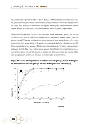 PRODUÇÃO INTEGRADA NO BRASIL
398
houve interação significativa entre as doses de K2
O e a Matéria Seca das Raízes e de Cau-
les, provavelmente pelo fato de o experimento ter sido instalado com mudas de seis meses
de idade. Isso dificultou a observação de alguma diferença no desenvolvimento desses
órgãos, devido às doses de K2
O durante o período de condução do experimento.
Conforme mostrado pela Figura 17, os tratamentos que receberam aplicações 100 mg
de K2
O por dm3
de solo e produtos via foliar para o controle da doença tiveram menores
valores de AACPSev que o tratamento que recebeu apenas a aplicação do K2
O e que a
testemunha (sem aplicação de K2
O), porém, em relação à desfolha, não diferiram do T2.
Entre esses tratamentos apenas o T6 diferiu em Massa Seca de Folhas do tratamento sem
aplicação de K2
O. Não houve diferença na Matéria Seca Total entre esses tratamentos, o
que também pode ter ocorrido devido ao estágio de desenvolvimento das mudas utiliza-
das, que possuíam seis meses de idade na implantação do experimento.
Figura 14 - Curva de Progresso da Incidência da Ferrugem (A), Curva de Progres-
so da Severidade da Ferrugem (B) e Curva de Progresso da Desfolha (C).
continua...
 