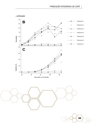 PRODUÇÃO INTEGRADA DE CAFÉ
399
...continuação
 