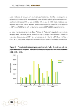 PRODUÇÃO INTEGRADA NO BRASIL
408
A alta incidência da ferrugem tem como principal problema a desfolha e consequente re-
dução na produtividade nos anos seguintes. Esse fato foi observado principalmente no P-1
que teve incidência de 71% no ano de 2006 e 47% no ano de 2007. A alta incidência nes-
ses anos levou a uma intensa desfolha, refletindo em baixas produtividades, que chegaram
a 3.076 kg e 7.200 Kg de café cereja/ha nos anos de 2007 e 2008, respectivamente.
As áreas manejadas conforme as Boas Práticas da Produção Integrada tiveram maiores
produtividades, com exceção do CPI-3, no ano de 2008. Quando se analisou a média dos
três anos, observou que o CPI-1 teve um acréscimo de 168,5%, o CPI-2 de 14,9% e o
CPI-3 de 14,4% quando comparado às áreas dos produtores sob o manejo convencional.
Figura 20 - Produtividade dos campos experimentais (1, 2 e 3) em áreas sob ma-
nejo da Produção Integrada e áreas sob manejo convencional dos produtores em
2006, 2007 e 2008.
31
Cafécereja(Kg/ha)
2 3 2 1 2 31
2006 2007 2008
 