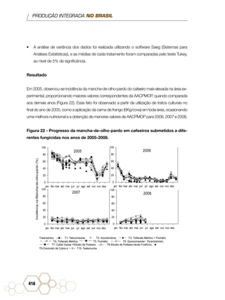 PRODUÇÃO INTEGRADA NO BRASIL
416
•	 A análise de variância dos dados foi realizada utilizando o software Saeg (Sistemas para
Análises Estatísticas), e as médias de cada tratamento foram comparadas pelo teste Tukey,
ao nível de 5% de significância.
Resultado
Em 2005, observou-se incidência da mancha-de-olho-pardo do cafeeiro mais elevada na área ex-
perimental, proporcionando maiores valores correspondentes da AACPMOP, quando comparada
aos demais anos (Figura 22). Esse fato foi observado a partir da utilização de tratos culturais no
final do ano de 2005, como a aplicação da cama de frango (6Kg/cova) em toda área, ocasionando
uma melhora nutricional e a obtenção de menores valores de AACPMOP para 2006, 2007 e 2008.
Figura 22 - Progresso da mancha-de-olho-pardo em cafeeiros submetidos a dife-
rentes fungicidas nos anos de 2005-2008.
 