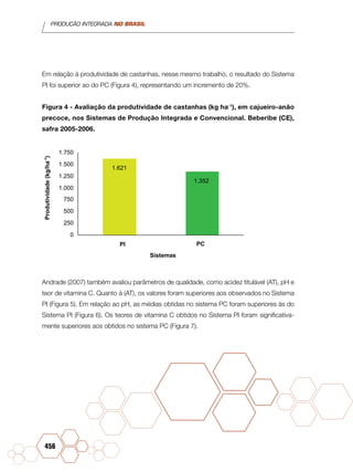 PRODUÇÃO INTEGRADA NO BRASIL
456
Em relação à produtividade de castanhas, nesse mesmo trabalho, o resultado do Sistema
PI foi superior ao do PC (Figura 4), representando um incremento de 20%.
Figura 4 - Avaliação da produtividade de castanhas (kg ha-1
), em cajueiro-anão
precoce, nos Sistemas de Produção Integrada e Convencional. Beberibe (CE),
safra 2005-2006.
1.352
1.621
1.750
1.500
1.250
1.000
750
500
250
0
PI PC
Sistemas
Produtividade(kg/ha-1
)
Andrade (2007) também avaliou parâmetros de qualidade, como acidez titulável (AT), pH e
teor de vitamina C. Quanto à (AT), os valores foram superiores aos observados no Sistema
PI (Figura 5). Em relação ao pH, as médias obtidas no sistema PC foram superiores às do
Sistema PI (Figura 6). Os teores de vitamina C obtidos no Sistema PI foram significativa-
mente superiores aos obtidos no sistema PC (Figura 7).
 