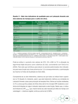 Produção Integrada de citros na Bahia
479
Quadro 3 - Valor dos indicadores de qualidade para um Latossolo Amarelo sob
dois sistemas de manejos para o cultivo de citros.
Indicadores(1)
T1 - Convencional T2 - Produção Integrada de Citros
Função crescimento radicular em profundidade
RP100 KPa
(MPa) 3,20 B 2,90 A
MP (m3
m-3
) 0,08 A 0,19 B
Ds (Kg dm-3
) 1,55 A 1,46 B
m (%) 3,67 A 1,51 A
Função condução e armazenamento de água
Ko
(cm h-1
) 7,08 A 12,49 B
MP (m3
m-3
) 0,080 A 0,186 B
UV33KPa/PT
0,250 A 0,253 A
AD/PT 0,119 A 0,137 A
Função suprimento de nutrientes
pH em água 6,00 A 5,70 A
CTCpot
(cmolc
dm-3
) 6,17 A 7,69 B
V (%) 52,63 A 77,75 B
M.O. (g Kg-1
) 8,10 A 13,18 B
(1)
RP100KPa
= resistência à penetração a 100 KPa de umidade no solo; MP = macroporosidade do solo; Ds = densidade do solo; m = saturação por
alumínio; Ko
= condutividade hidráulica do solo saturado; UV33KPa
/PT = relação umidade volumétrica retida a 33 KPa/porosidade total do solo; AD/PT =
relação água disponível/porosidade total do solo; CTC = capacidade de troca de cátions; V = saturação por bases e M.O. = matéria orgânica. Letras
maiúsculas comparam, na linha, valores dos indicadores, em cada tratamento, pelo teste de Tukey a 5%.
Pode-se atribuir o aumento dos valores de CTC, V% e MO no T2 à utilização da
leguminosa feijão-de-porco como cobertura do solo, concordando com Faria et al.
(2004). Fato este que contribuiu para elevar os escores padronizados dos indicado-
res para essa função aos níveis próximos de 1,0 e consequentemente, a participação
da mesma no Índice de Qualidade do Solo (IQS).
Comparando-se os dois tratamentos, observou-se que todos os índices foram superio-
res no T2 (Quadro 4), indicando, assim, que este tratamento melhorou as condições do
Latossolo Amarelo coeso para produção da laranjeira Pera. Dentre as funções analisadas,
no T2, a única que ficou abaixo do limite crítico de 0,5 foi à função CRP, revelando a ocor-
rência de limitações em algum indicador relacionado a esta função. Neste caso, o indica-
dor limitante foi a RP100 KPa
, que, mesmo tendo seu valor reduzido por efeito do manejo com
subsolagem + cobertura vegetal, continuou acima de 2,0 MPa.
 