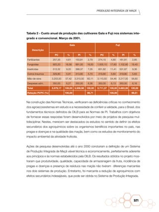 Produção Integrada de maçã
521
Tabela 2 - Custo anual de produção das cultivares Gala e Fuji nos sistemas inte-
grado e convencional. Março de 2001.
Descrição
Gala Fuji
PC % PI % PC % PI %
Fertilizantes 257,35 4,61 153,81 2,79 274,15 4,80 161,81 2,85
Fungicidas 925,20 16,58 991,00 18,00 1.005,10 17,60 1.102,80 19,40
Inseticidas 513,32 9,20 388,37 7,05 651,82 11,41 531,87 9,36
Outros Insumos 329,80 5,91 313,80 5,70 319,80 5,60 319,80 5,63
Mão-de-obra 3.203,50 57,42 3.310,00 60,11 3.110,50 54,46 3.217,00 56,60
Despesas adm. 350,00 6,27 350,00 6,36 350,00 6,13 350,00 6,16
Total 5.579,17 100,00 5.506,98 100,00 5.711,37 100,00 5.683,28 100,00
Relação PI/PC (%) 100,00 98,71 100,00 99,51
Na construção das Normas Técnicas, verificaram-se deficiências críticas no conhecimento
dos agroecossistemas em estudo e a necessidade de conferir a validade, para o Brasil, dos
fundamentos técnicos definidos da OILB para as Normas de PI. Trabalhos com objetivos
de fornecer essas respostas foram desenvolvidos por meio de projetos de pesquisa mul-
tidisciplinar. Nestes, merecem ser destacados os estudos no sentido de definir os efeitos
secundários dos agroquímicos sobre os organismos benéficos importantes no país, nas
pragas e doenças e na qualidade das maçãs, bem como os estudos de monitoramento do
impacto ambiental da atividade frutícola.
Ações de pesquisa desenvolvidas até o ano 2000 concluíram a definição de um Sistema
de Produção Integrada de Maçã viável técnica e economicamente, perfeitamente aderente
aos princípios e às normas estabelecidos pela OILB. Os resultados obtidos no projeto mos-
traram que produtividade, qualidade, capacidade de armazenagem da fruta, incidência de
pragas e doenças e presença de resíduos nas maçãs não tiveram diferenças marcantes
nos dois sistemas de produção. Entretanto, foi marcante a redução de agroquímicos com
efeitos secundários indesejáveis, que pode ser obtida no Sistema de Produção Integrada.
 