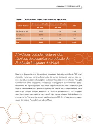 Produção Integrada de maçã
523
Tabela 3 - Certificação da PIM no Brasil nos ciclos 2003 e 2004.
Estado Produtor
Áreas com certificação Áreas com certificação
Total
Em 2003 Em 2004
Rio Grande do Sul 3.208 1.184 4.392
Santa Catarina 5.076 2.837 7.913
Paraná 376 315 691
Total 8.660 4.336 12.996
Atividades complementares dos
técnicos de pesquisa e produção da
Produção Integrada de Maçã
Durante o desenvolvimento do projeto de pesquisa e da implementação da PIM foram
oferecidos numerosos treinamentos em dias de campo, seminários e cursos para téc-
nicos e produtores sobre: atualização e análises críticas dos componentes de Produção
Convencional; novos paradigmas; necessidade e vantagens do associativismo e do for-
talecimento das organizações de produtores; preparo necessário para a certificação, por
implicar controle externo ao qual nem os produtores nem os responsáveis técnicos ou os
consultores privados estavam acostumados; demanda de registro minucioso e respon-
sável das práticas executadas; e compreensão das normas e legislação trabalhista e de
meio ambiente. Treinamentos formais habilitaram quase 300 técnicos para serem respon-
sáveis técnicos da Produção Integrada de Maçã.
 