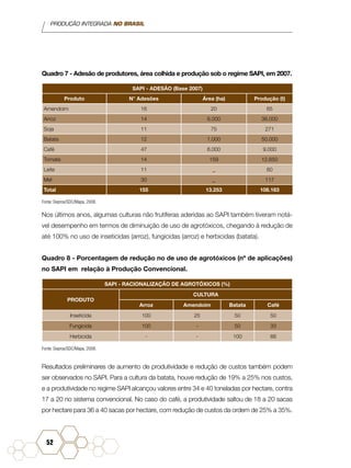 PRODUÇÃO INTEGRADA NO BRASIL
52
Quadro 7 - Adesão de produtores, área colhida e produção sob o regime SAPI, em 2007.
SAPI - ADESÃO (Base 2007)
Produto N° Adesões Área (ha) Produção (t)
Amendoim 16 20 65
Arroz 14 6.000 36.000
Soja 11 75 271
Batata 12 1.000 50.000
Café 47 6.000 9.000
Tomate 14 159 12.650
Leite 11 _ 60
Mel 30 _ 117
Total 155 13.253 108.163
Fonte: Depros/SDC/Mapa, 2008.
Nos últimos anos, algumas culturas não frutíferas aderidas ao SAPI também tiveram notá-
vel desempenho em termos de diminuição de uso de agrotóxicos, chegando à redução de
até 100% no uso de inseticidas (arroz), fungicidas (arroz) e herbicidas (batata).
Quadro 8 - Porcentagem de redução no de uso de agrotóxicos (nº de aplicações)
no SAPI em relação à Produção Convencional.
SAPI - RACIONALIZAÇÃO DE AGROTÓXICOS (%)
PRODUTO
CULTURA
Arroz Amendoim Batata Café
Inseticida 100 25 50 50
Fungicida 100 - 50 33
Herbicida - - 100 66
Fonte: Depros/SDC/Mapa, 2008.
Resultados preliminares de aumento de produtividade e redução de custos também podem
ser observados no SAPI. Para a cultura da batata, houve redução de 19% a 25% nos custos,
e a produtividade no regime SAPI alcançou valores entre 34 e 40 toneladas por hectare, contra
17 a 20 no sistema convencional. No caso do café, a produtividade saltou de 18 a 20 sacas
por hectare para 36 a 40 sacas por hectare, com redução de custos da ordem de 25% a 35%.
 
