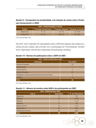 PRODUÇÃO INTEGRADA DE FRUTAS E SISTEMA AGROPECUÁRIO
DE PRODUÇÃO INTEGRADA NO BRASIL
53
Quadro 9 - Comparativo de produtividade e de redução de custos entre a Produ-
ção Convencional e o SAPI.
SAPI - PRODUTIVIDADE X CUSTO
Cultura Produção Convencional Produção Integrada Redução de Custos
Batata (t/ha) 17 - 20 34 - 40 19 - 25%
Café (sc/ha) 18 - 20 36 - 40 25 - 35%
Fonte: Depros/SDC/Mapa, 2008.
Até 2007, foram realizadas 56 capacitações sobre o SAPI para agentes das cadeias pro-
dutivas de arroz, batata, café e tomate, com a participação de 12.559 pessoas. Também
foram organizados 168 eventos e elaboradas 59 publicações científicas.
Quadro 10 - Número de publicações sobre o SAPI em 2007.
SAPI - PUBLICAÇÕES (Base 2007)
Publicação Quantidade
Anais de Congresso 20
Série Embrapa 1
Circular Técnica 5
Outras Publicações 27
Modelagem Computacional de Monitoramento de Pragas 3
Software 3
Total 59
Fonte: Depros/SDC/Mapa, 2008.
Quadro 11 - Número de eventos sobre SAPI e de participantes em 2007.
SAPI - EVENTOS (Base 2007)
Evento Quantidade N° de Participantes
Diagnóstico 10 120
Seminário 10 2.558
Simpósio 5 2.110
Workshop 11 130
Reunião Técnica 46 1.193
Visita Técnica 50 352
Participações diversas 36 2.227
Total 168 8.690
Fonte: Depros/SDC/Mapa, 2008.
 