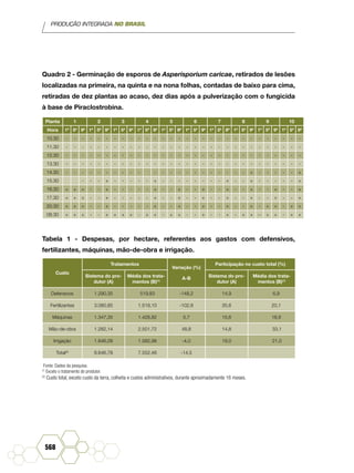 PRODUÇÃO INTEGRADA NO BRASIL
568
Quadro 2 - Germinação de esporos de Asperisporium caricae, retirados de lesões
localizadas na primeira, na quinta e na nona folhas, contadas de baixo para cima,
retiradas de dez plantas ao acaso, dez dias após a pulverização com o fungicida
à base de Piraclostrobina.
Planta 1 2 3 4 5 6 7 8 9 10
Hora 1ª 5ª 9ª 1ª 5ª 9ª 1ª 5ª 9ª 1ª 5ª 9ª 1ª 5ª 9ª 1ª 5ª 9ª 1ª 5ª 9ª 1ª 5ª 9ª 1ª 5ª 9ª 1ª 5ª 9ª
10.30 - - - - - - - - - - - - - - - - - - - - - - - - - - - - - -
11.30 - - - - - - - - - - - - - - - - - - - - - - - - - - - - - -
12.30 - - - - - - - - - - - - - - - - - - - - - - - - - - - - - -
13.30 - - - - - - - - - - - - - - - - - - - - - - - - - - - - - -
14.30 - - - - - - - - - - - - - - - - - - - - - - + - - - - - +
15.30 - - - + - - - - - + - - - - - - - - + - - + - - - - - +
16.30 + + + - - + - - - - - + - - + - - + - - + - - + - - + - - +
17.30 + + + - - + - - - - - + - - + - - + - - + - - + - - + - - +
20.30 + + + - - + - - - - - + - - + - - + - - + - - + - + + - + +
08.30 + + + - - + + + + - + + - + + - - + - - + - + + -- + + - + +
Tabela 1 - Despesas, por hectare, referentes aos gastos com defensivos,
fertilizantes, máquinas, mão-de-obra e irrigação.
Custo
Tratamentos
Variação (%)
A-B
Participação no custo total (%)
Sistema do pro-
dutor (A)
Média dos trata-
mentos (B)(1)
Sistema do pro-
dutor (A)
Média dos trata-
mentos (B)(1)
Defensivos 1.290,35 519,83 -148,2 14,9 6,9
Fertilizantes 3.080,85 1.519,10 -102,8 35,6 20,1
Máquinas 1.347,35 1.428,82 5,7 15,6 18,9
Mão-de-obra 1.282,14 2.501,72 48,8 14,8 33,1
Irrigação 1.646,09 1.582,98 -4,0 19,0 21,0
Total(2)
8.646,78 7.552,46 -14,5
Fonte: Dados da pesquisa.
(1)
Exceto o tratamento do produtor.
(2)
Custo total, exceto custo da terra, colheita e custos administrativos, durante aproximadamente 16 meses.
 