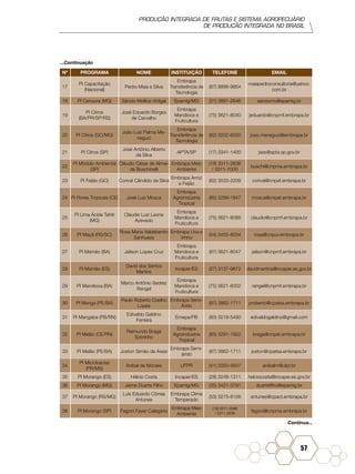 PRODUÇÃO INTEGRADA DE FRUTAS E SISTEMA AGROPECUÁRIO
DE PRODUÇÃO INTEGRADA NO BRASIL
57
Nº PROGRAMA NOME INSTITUIÇÃO TELEFONE EMAIL
17
PI Capacitação
(Nacional)
Pedro Maia e Silva
Embrapa
Transferência de
Tecnologia
(87) 9998-9954
maiapedroconsultoria@yahoo.
com.br
18 PI Cenoura (MG) Sânzio Mollica Vidigal Epamig/MG (31) 3891-2646 sanziomv@epamig.br
19
PI Citros
(BA/PR/SP/RS)
José Eduardo Borges
de Carvalho
Embrapa
Mandioca e
Fruticultura
(75) 3621-8040 jeduardo@cnpmf.embrapa.br
20 PI Citros (GO/MG)
João Luiz Palma Me-
neguci
Embrapa
Transferência de
Tecnologia
(62) 3202-6000 joao.meneguci@embrapa.br
21 PI Citros (SP)
José Antônio Alberto
da Silva
APTA/SP (17) 3341-1400 jaas@apta.sp.gov.br
22
PI Módulo Ambiental
(SP)
Cláudio César de Almei-
da Buschinelli
Embrapa Meio
Ambiente
(19) 3311-2636
/ 3311-7000
buschi@cnpma.embrapa.br
23 PI Feijão (GO) Corival Cândido da Silva
Embrapa Arroz
e Feijão
(62) 3533-2209 corival@cnpaf.embrapa.br
24 PI Flores Tropicais (CE) José Luiz Mosca
Embrapa
Agroindústria
Tropical
(85) 3299-1847 mosca@cnpat.embrapa.br
25
PI Lima Ácida Tahiti
(MG)
Cláudio Luiz Leone
Azevedo
Embrapa
Mandioca e
Fruticultura
(75) 3621-8088 claudio@cnpmf.embrapa.br
26 PI Maçã (RS/SC)
Rosa Maria Valdebenito
Sanhueza
Embrapa Uva e
Vinho
(54) 3455-8034 rosa@cnpuv.embrapa.br
27 PI Mamão (BA) Jailson Lopes Cruz
Embrapa
Mandioca e
Fruticultura
(87) 3621-8047 jailson@cnpmf.embrapa.br
28 PI Mamão (ES)
David dos Santos
Martins
Incaper/ES (27) 3137-9872 davidmartins@incaper.es.gov.br
29 PI Mandioca (BA)
Marco Antônio Sedrez
Rangel
Embrapa
Mandioca e
Fruticultura
(75) 3621-8002 rangel@cnpmf.embrapa.br
30 PI Manga (PE/BA)
Paulo Roberto Coelho
Lopes
Embrapa Semi-
Árido
(87) 3862-1711 proberto@cpatsa.embrapa.br
31 PI Mangaba (PB/RN)
Edivaldo Galdino
Ferreira
Emepa/PB (83) 3218-5490 edivaldogaldino@gmail.com
32 PI Melão (CE/RN)
Raimundo Braga
Sobrinho
Embrapa
Agroindústria
Tropical
(85) 3291-1922 braga@cnpat.embrapa.br
33 PI Melão (PE/BA) Joston Simão de Assis
Embrapa Semi-
árido
(87) 3862-1711 joston@cpatsa.embrapa.br
34
PI Microbacias
(PR/MS)
Aníbal de Moraes UFPR (41) 3350-5607 anibalm@ufpr.br
35 PI Morango (ES) Hélcio Costa Incaper/ES (28) 3248-1311 helciocosta@incaper.es.gov.br
36 PI Morango (MG) Jaime Duarte Filho Epamig/MG (35) 3421-3791 duartefilho@epamig.br
37 PI Morango (RS/MG)
Luis Eduardo Côrrea
Antunes
Embrapa Clima
Temperado
(53) 3275-8156 antunes@cpact.embrapa.br
38 PI Morango (SP) Fagoni Fayer Calegário
Embrapa Meio
Ambiente
(19) 3311-2686
/ 3311-2636
fagoni@cnpma.embrapa.br
Continua...
...Continuação
 